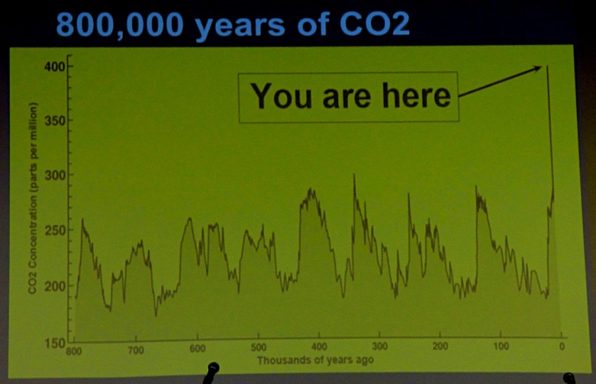 800,000 years of CO2